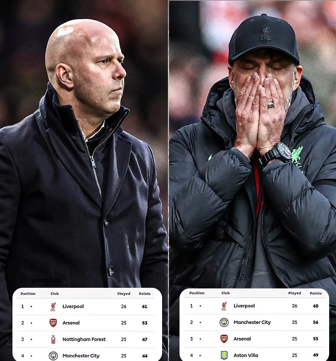 利物浦队惨败！主帅赛后直言球队需彻底反思，当前生活社会没有.